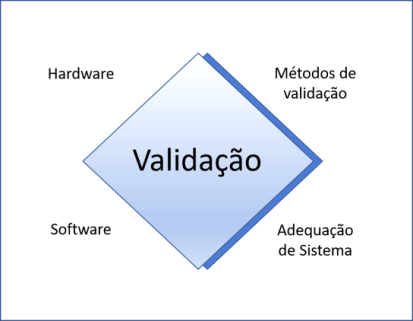 métodos de operacionalização e instrumentos de validação